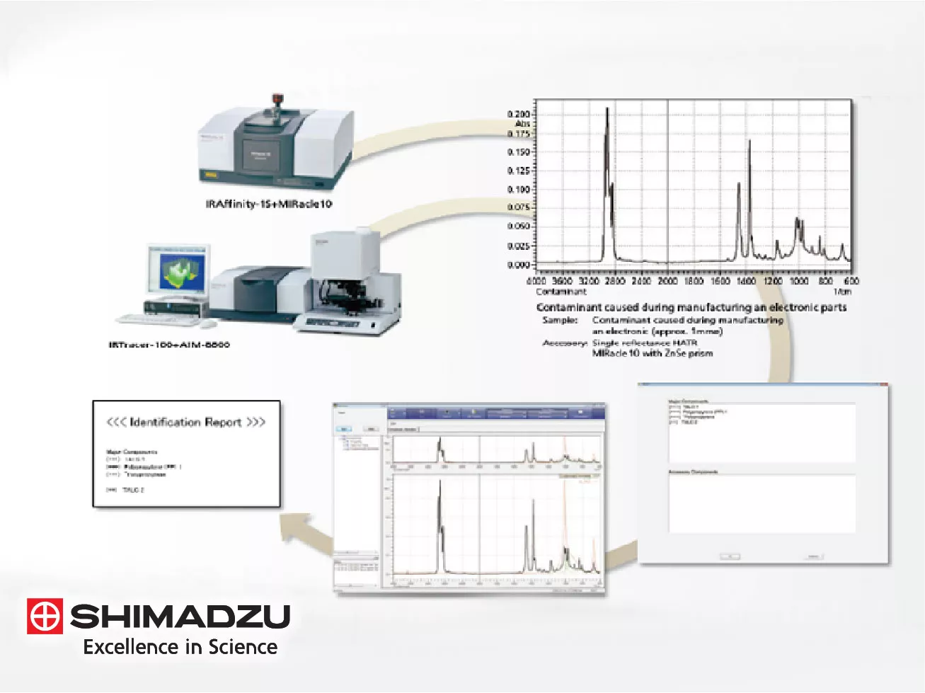 Shimadzu FTIR Spectroscopy Software - LabSolutions IR